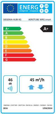 AeroTube Energielabel