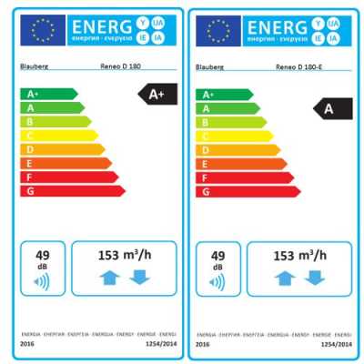 Energielabel Blauberg SC