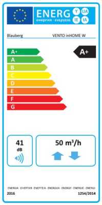 Energielabel Blauberg in Home