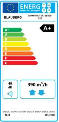 Energielabel Blauberg SC