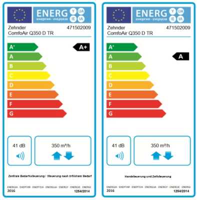 Energielabel