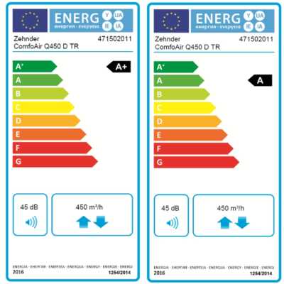 Energielabel Zehdner Q450