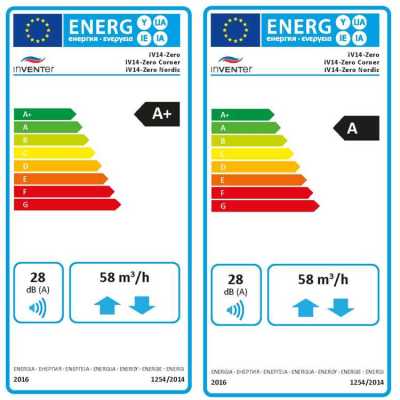 Energielabael