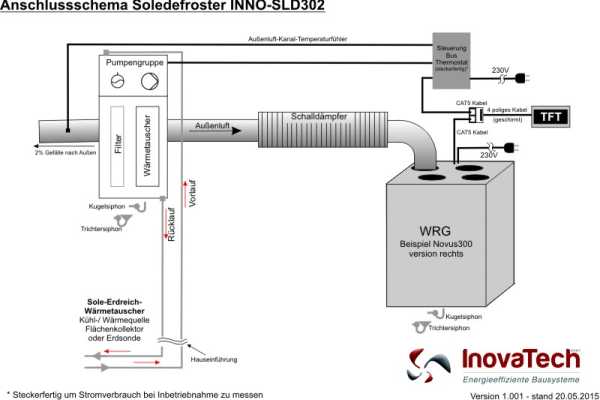 Sole-Luft-Defroster Set mit SLD302-2