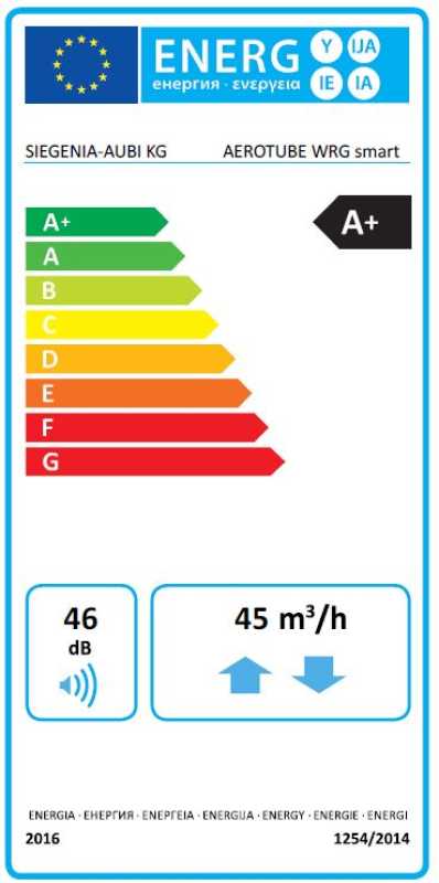 AeroTube Energielabel