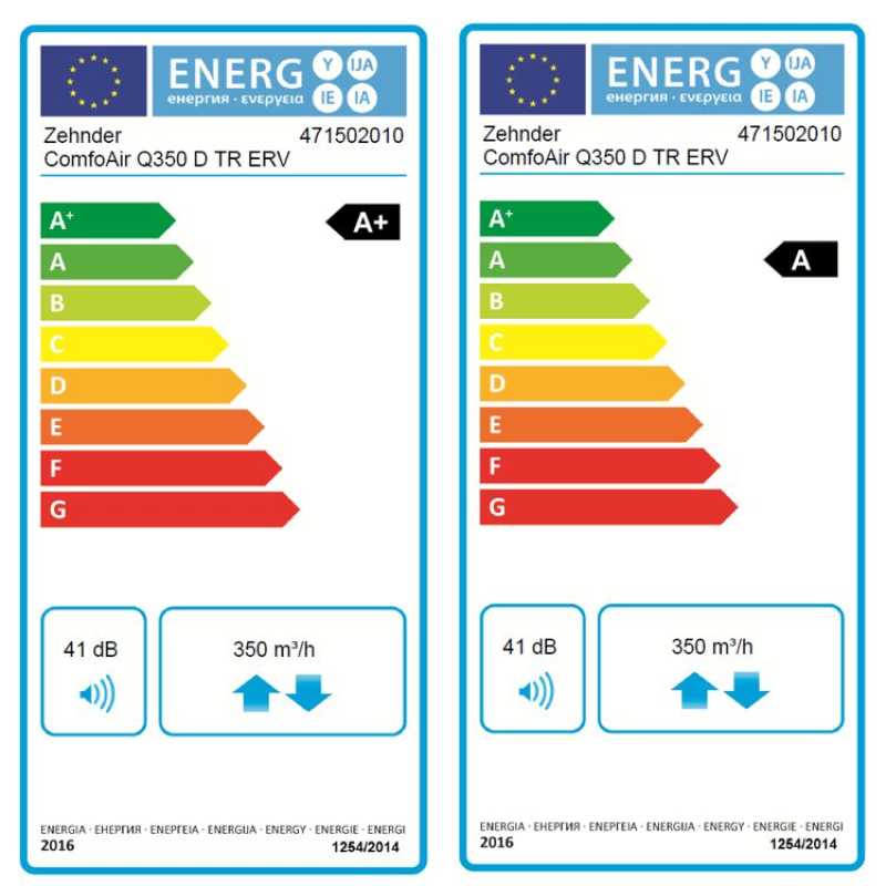 Zehnder ComfoAir Q350