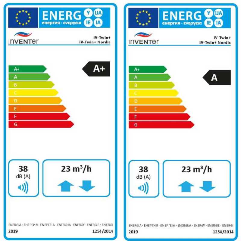 Energieeffizientslabel Twin+