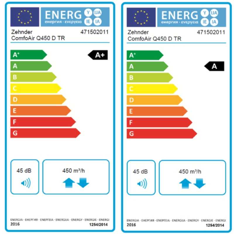 Zehnder ComfoAir Q450