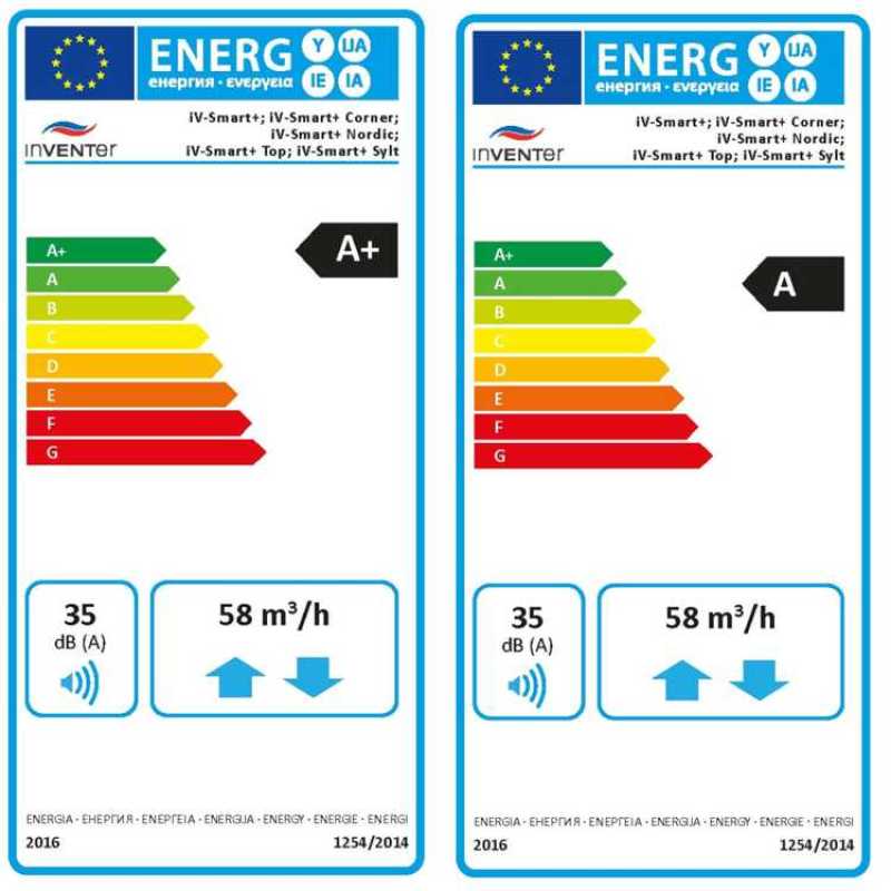 Energielabel iV 14 Zero