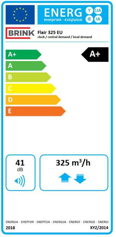 Energielabel automatik