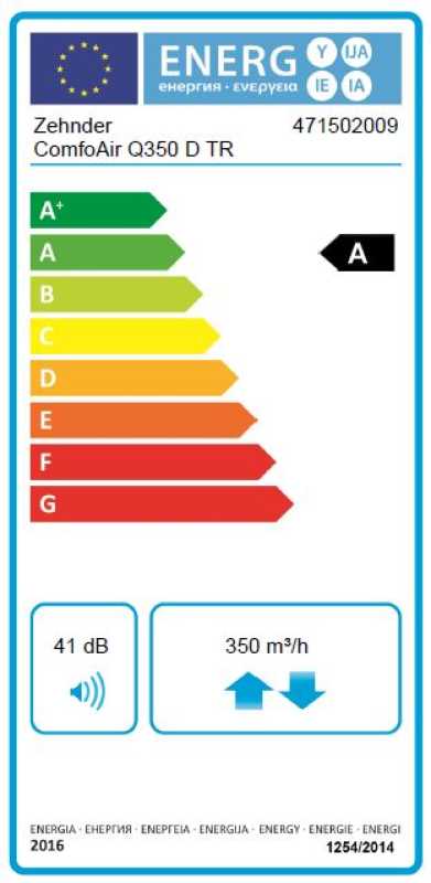 ConmfoAir Q350 Energielabel