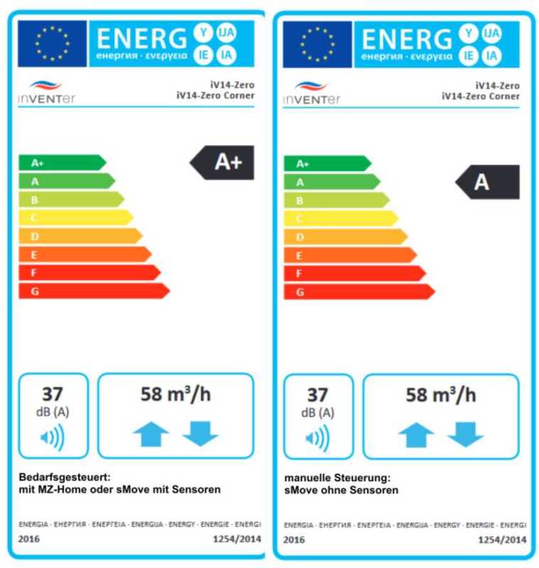 iV 14 Zero Energielabel